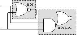 Esquema de blocs de la xor